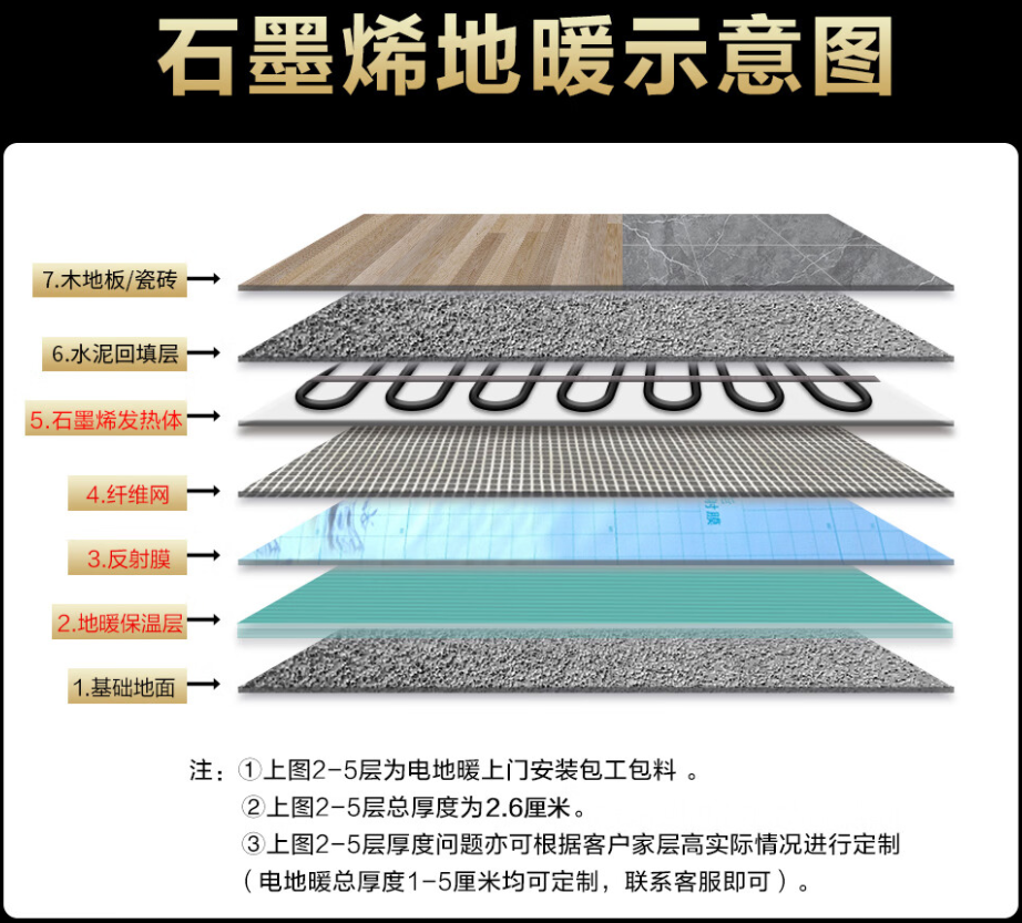 融水苗族自治县 石墨烯电地暖公司哪家好？施工质量核心标准